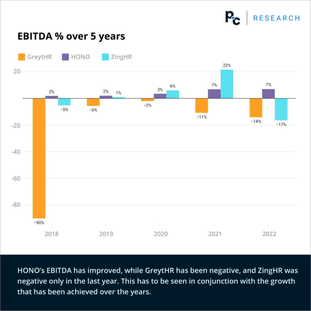 EBITDA growth % over 5 years
