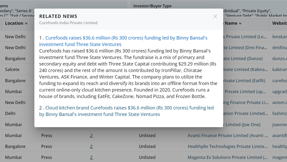 Curefoods related news feature as seen on PrivateCircle Research.