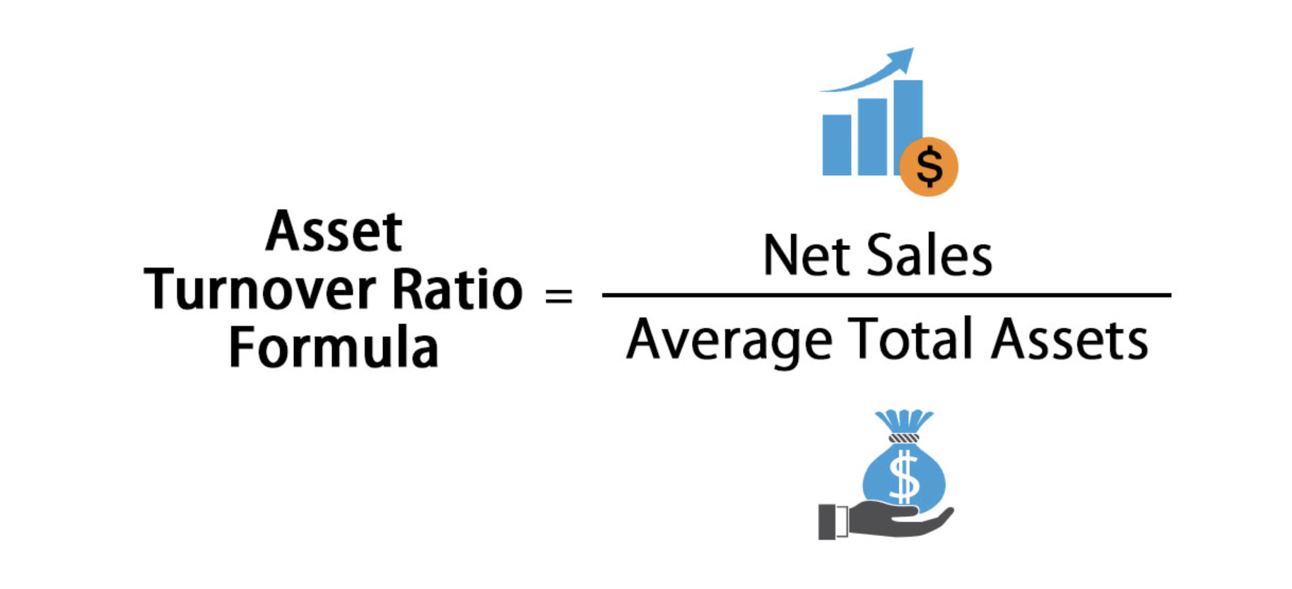 Asset Turnover Ratio Formula = Net Sales / Average Total Assets.