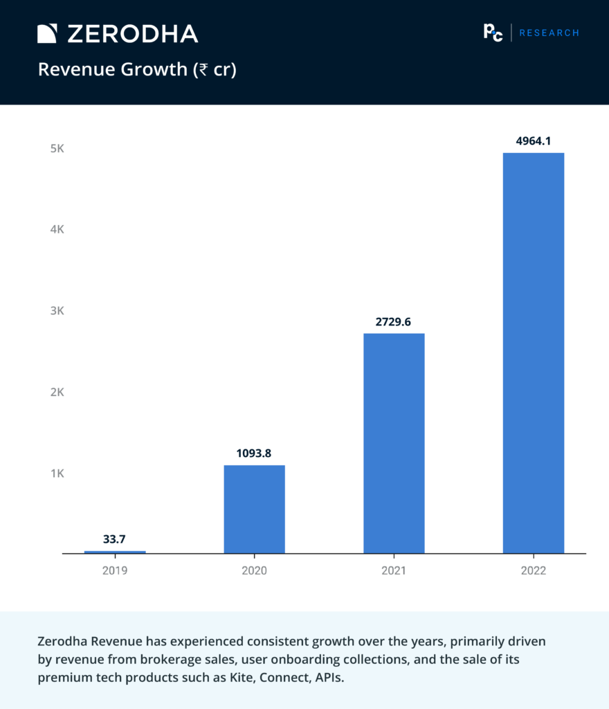 Historical Performance Summary Report: Zerodha 2023