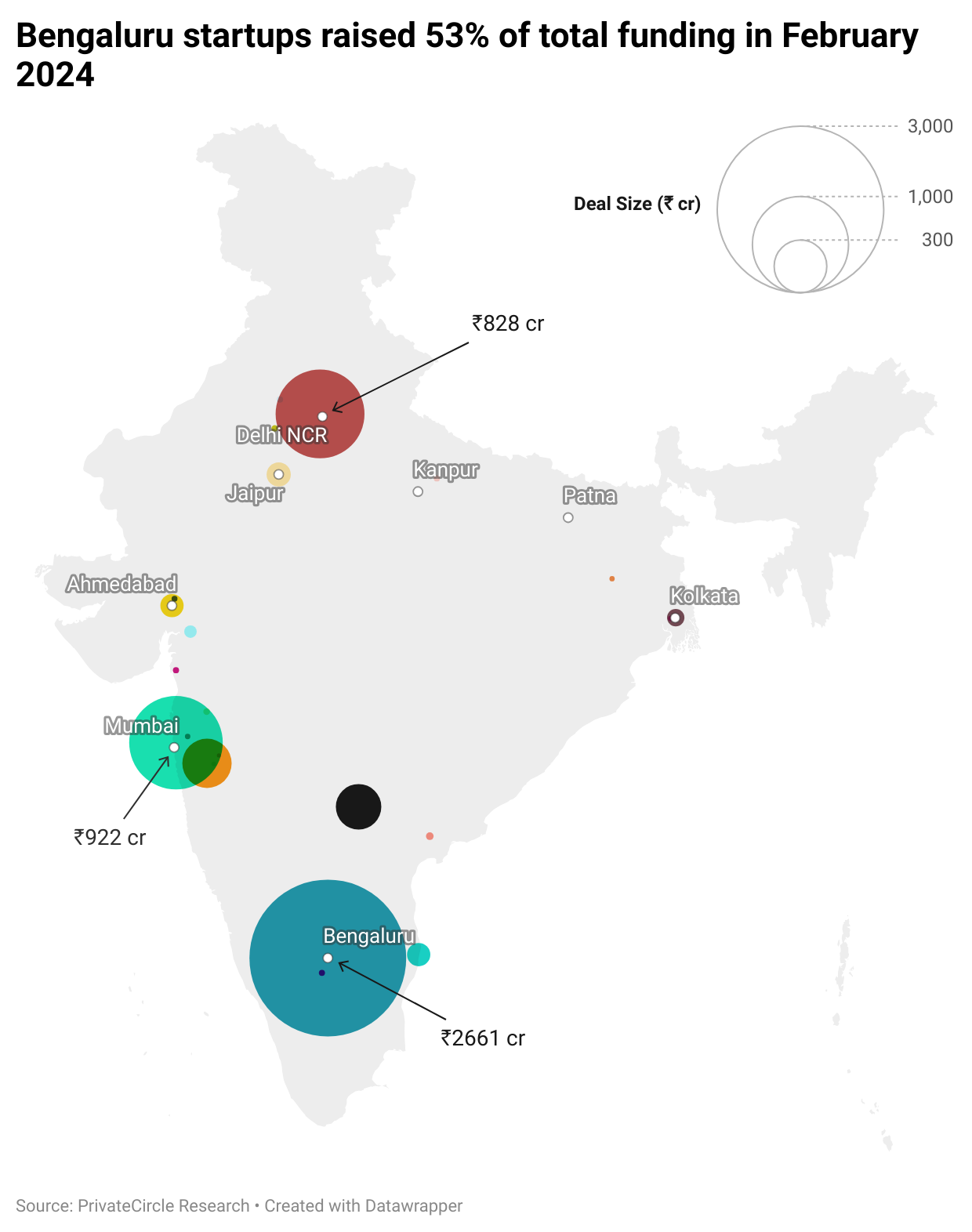 Bengaluru startups raised 53% of total funding in February 2024

Bengaluru, Mumbai and Delhi NCR were the top 3 cities this month (February, 2024) by the total value of funding raised.
