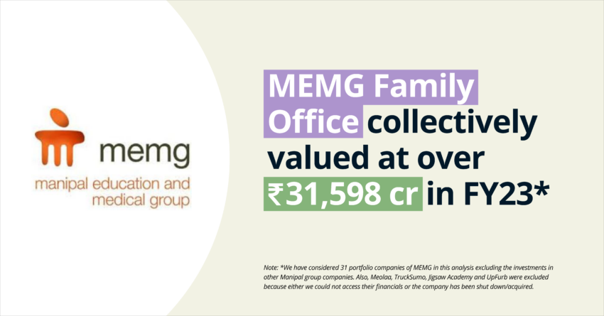 Manipal Education and Medical Group family office portfolio 2024