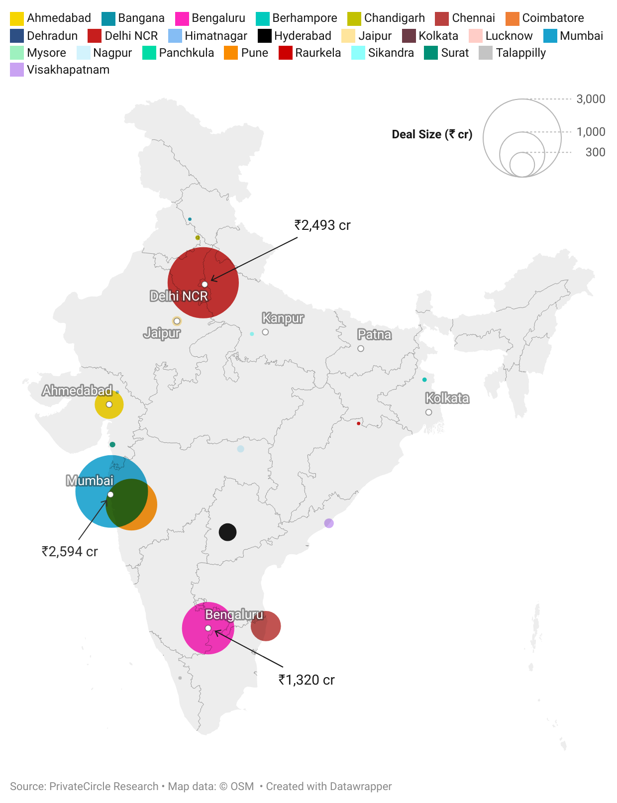 City-Wise Funding in March 2024.

Mumbai, Delhi NCR, and Bengaluru were the top 3 cities last month (March 2024) by the total value of funding raised.
