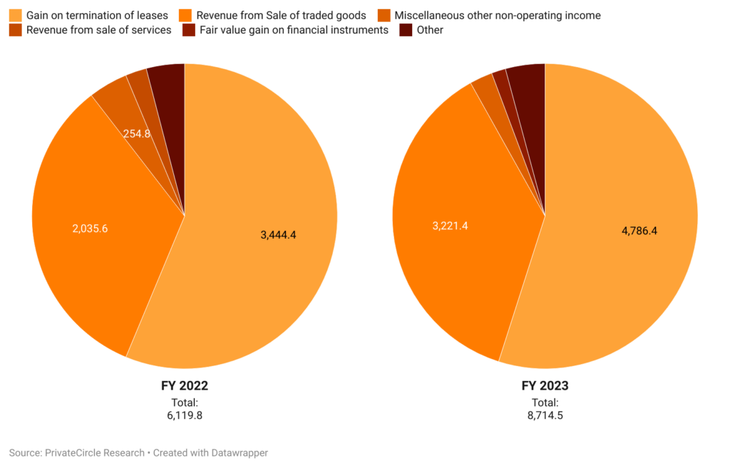 Swiggy 2024: A Comprehensive Historical Performance Analysis