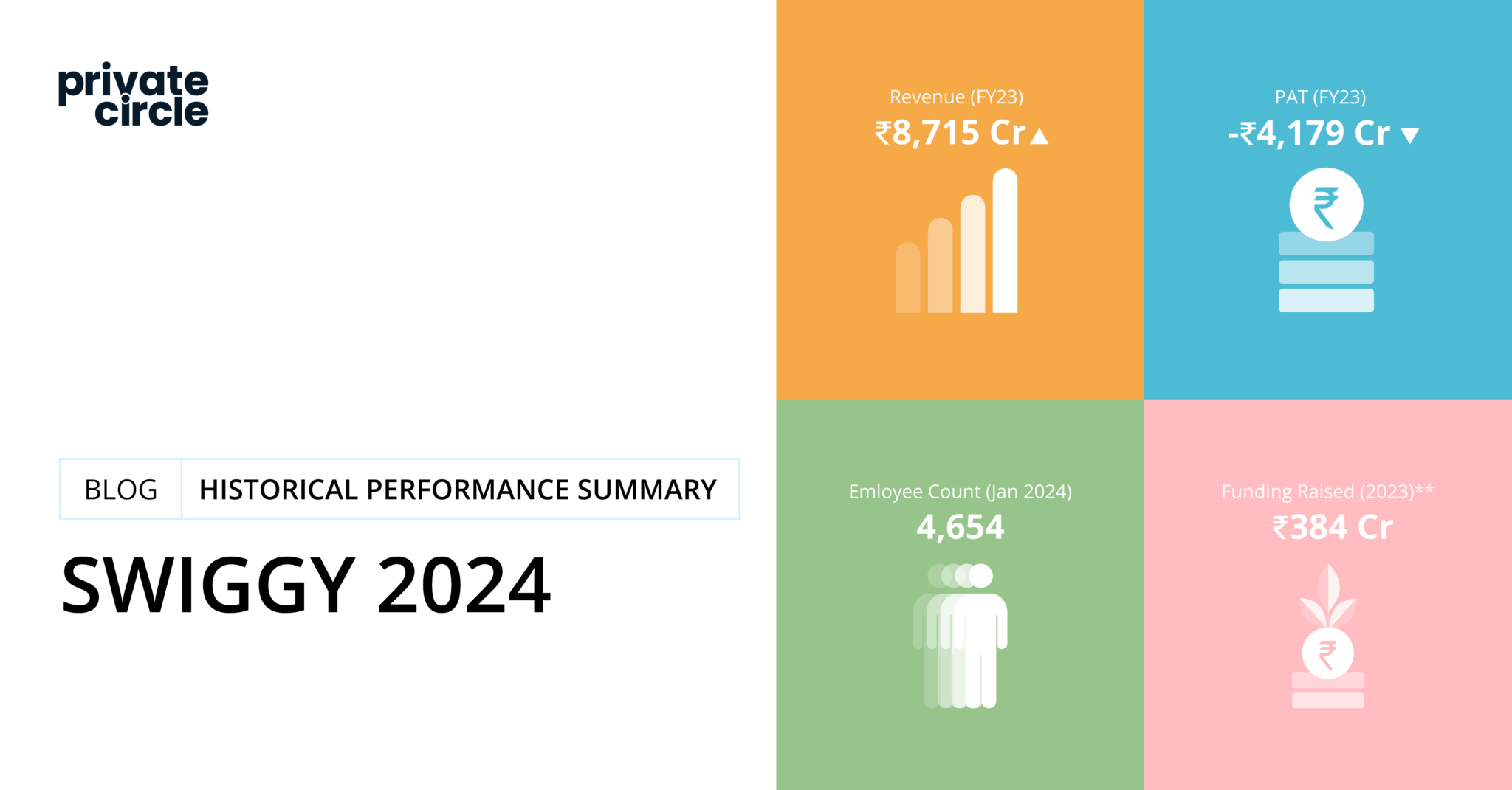 Swiggy 2024 A Comprehensive Historical Performance Analysis swiggy-2024-a-comprehensive-historical-performance-analysis