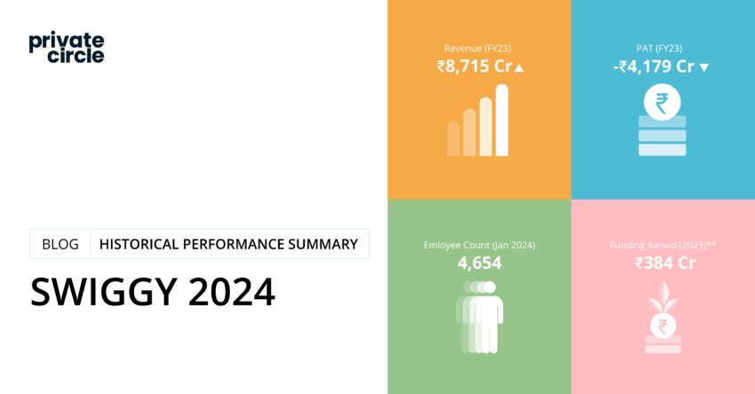 Swiggy 2024: A Comprehensive Historical Performance Analysis