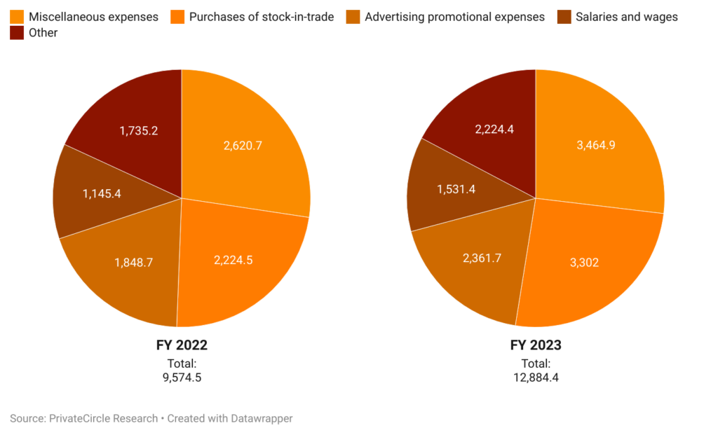 Swiggy 2024: A Comprehensive Historical Performance Analysis