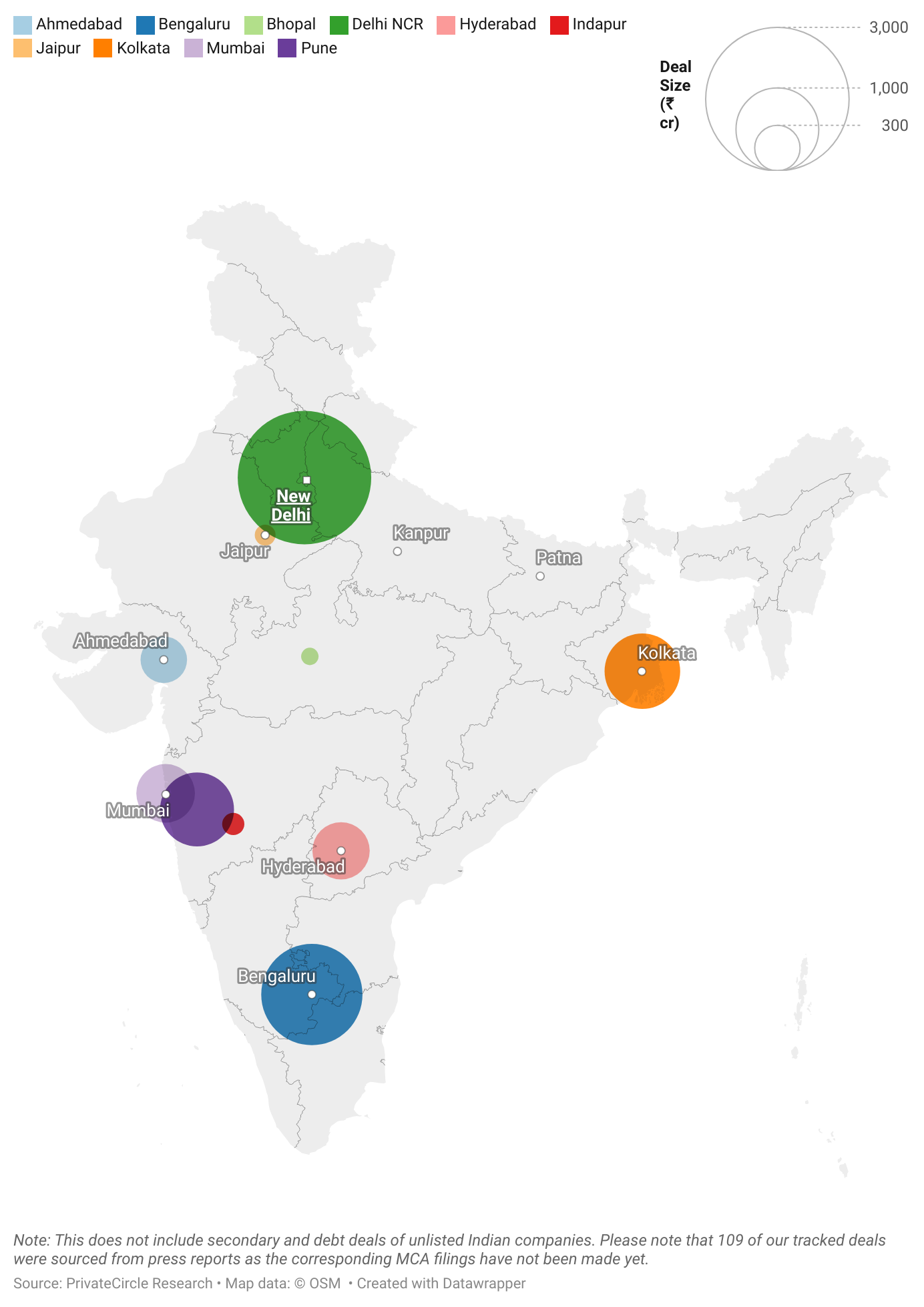 City-Wise June 2024: Deal Size (₹ cr)
​​
Delhi NCR raised the maximum funding in June followed by Bengaluru and Kolkata in June 2024. In terms of tier 2 & 3 cities, we saw startups from cities like Jaipur and Bhopal raise significant funding.