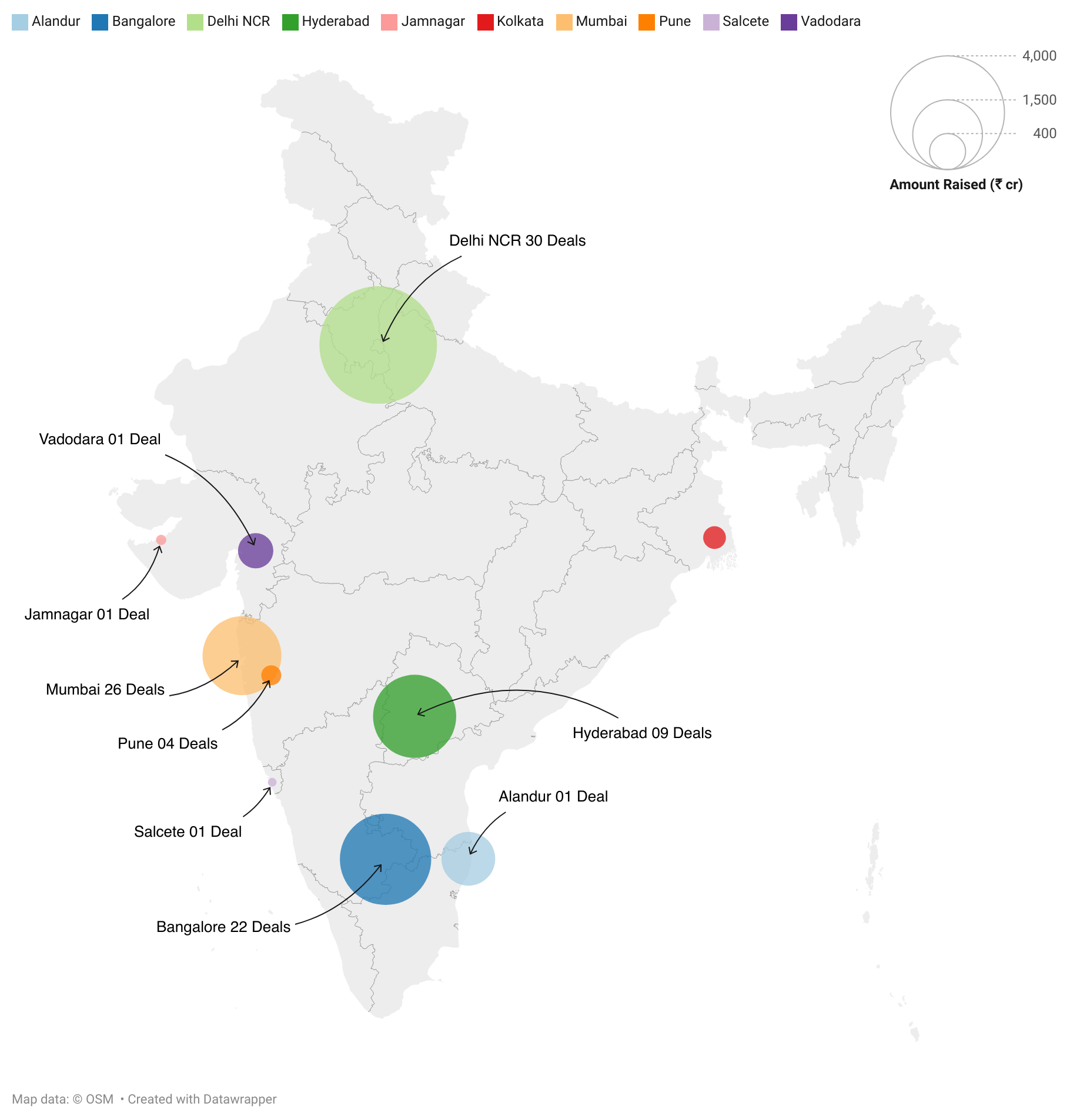 Title - September 2024: City-Wise Deal Size (₹ Cr)

Description - Delhi NCR startups raised the highest funding totalling to ₹4270 cr (30 deals), followed by Bangalore with ₹2547 cr (22 deals) and Hyderabad at ₹2101 crores (9 deals). 

Note: This does not include secondary and debt deals of unlisted Indian companies. Please note that 114 of our tracked deals were sourced from press reports as the corresponding MCA filings have not been made yet. 

Graph - https://datawrapper.dwcdn.net/usXNI/1/ 
